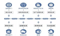 TP钱包提现手续费详解：如何降低费用，提升用户