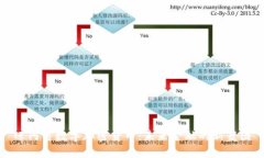 迈阿密数字加密货币：未来金融的新蓝图