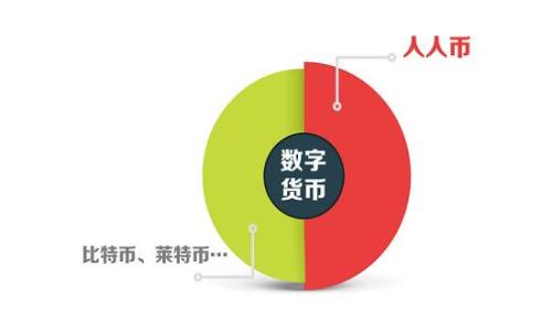 全面解析:如何将欧易的USDT转到TP钱包