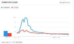 2025必看：如何有效处理加密货币骗局，保护你的