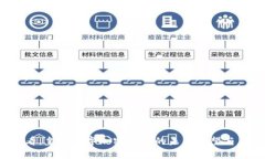 2025必看：皇家数字加密货币的未来展望与应用解
