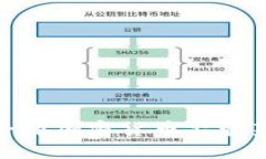 2025必看：全球加密货币监管范围全面解析