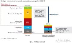 2025必看：开源代码在加密货币发展中的重要性及