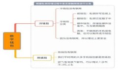 2025必看！立即掌握投资加密货币的实用技巧