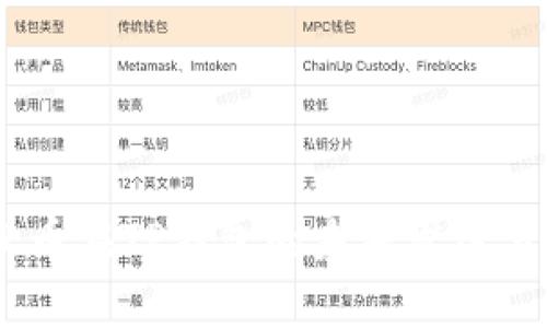 2025必看:FIL币在TP钱包的未来发展分析与投资策略