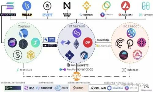 2025必看:菲律宾货币加密的未来发展与投资潜力解析