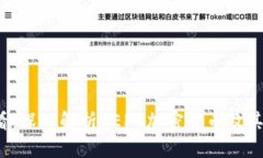 2025必看：深入解析DEPC加密货币及其市场潜力