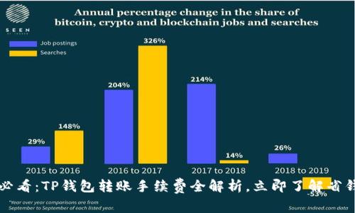 2025必看：TP钱包转账手续费全解析，立即了解省钱技巧！