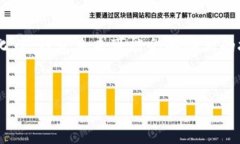 在当前加密货币市场中，许多投资者和分析师都