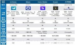 2025必看：全面解析加密货币分布图的现状与未来