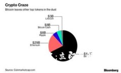 2023年加密货币世界排名：立即了解2025必看投资机