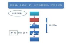 在TP钱包中购买以太坊（ETH）是一个相对简单的过