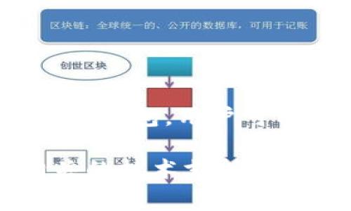 在TP钱包中购买以太坊（ETH）是一个相对简单的过程。以下是详细的步骤和注意事项，帮助您轻松完成交易。

步骤 1：下载和安装TP钱包
首先，您需要在您的手机或平板电脑上下载TP钱包。可以在应用商店中搜索“TP Wallet”进行下载安装。安装完成后，打开应用程序。

步骤 2：创建或导入钱包
在打开TP钱包后，您将看到一个欢迎页面。您可以选择创建一个新钱包，或如果您已经有一个钱包，可以选择导入钱包。创建新钱包时，请确保记下和保存您的助记词，以防丢失访问权限。

步骤 3：访问购买功能
成功创建或导入钱包后，您将进入主界面。在主界面上，查找“买币”或者“购买加密货币”选项。不同版本的TP钱包界面可能略有不同，但大致步骤是相似的。

步骤 4：选择以太坊 (ETH)
在购买界面，您通常会看到多个可购买的加密币列表。在这里，选择以太坊（ETH）。系统可能会显示当前以太坊的市场价格。

步骤 5：选择支付方式
购买ETH时，您可以根据自己的情况选择合适的支付方式。常见的支付选项包括信用卡、借记卡或通过其他加密货币进行购买。选择您的支付方式后，输入您想要购买的ETH数量。

步骤 6：确认交易
输入购买数量后，系统通常会显示总费用，包括可能的手续费用。在确认所有信息无误后，点击“确认”或“购买”按钮。此时，您可能需要进行身份验证，某些支付方式可能要求提供身份信息。

步骤 7：检查您的钱包余额
交易完成后，等待几分钟到几个小时，具体取决于网络拥堵状况。您可以立即返回主界面检查您的ETH余额，以确认交易是否成功。

注意事项
在购买以太坊时，请注意以下几点：
ul
li**网络费用：** 所有加密交易都需要支付网络费用，请确保您在购买时考虑到这一点。/li
li**市场波动：** 加密货币市场波动较大，因此在购买前请充分了解市场情况。/li
li**安全性：** 确保您下载的是TP钱包的官方版本，并定期更新应用以保证安全。/li
/ul

总结
在TP钱包中购买以太坊相对简单，用户只需按照以上步骤完成资产的购买。而且，通过TP钱包，用户可以方便地管理和交易其他加密货币。记得在交易过程中保持谨慎，以确保资产的安全。 

希望以上步骤能帮助您顺利在TP钱包中购买以太坊。如果有任何疑问，请随时咨询相关的技术支持或查阅TP钱包的官方帮助文档。