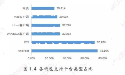 加密货币是一种基于区块链技术的数字货币，利用加密技术确保交易安全和管理新单位的生成。以下是一些主要的加密货币：

1. **比特币（Bitcoin, BTC）**：比特币是第一种也是最知名的加密货币，由中本聪于2009年推出。它是去中心化的，意味着没有中央银行或单一管理员来控制比特币网络。

2. **以太坊（Ethereum, ETH）**：以太坊不仅是加密货币，还是一个区块链平台，能托管和执行智能合约。它的出现使得去中心化应用（dApps）成为可能。

3. **瑞波币（Ripple, XRP）**：瑞波币旨在通过提高跨境支付的效率来改善全球金融系统。它与传统金融机构合作比较多。

4. **莱特币（Litecoin, LTC）**：莱特币被称为比特币的“银”，其设计旨在提供更快的交易确认和改进的存储效率。

5. **比特币现金（Bitcoin Cash, BCH）**：比特币现金是比特币的一种分叉，旨在解决比特币交易处理速度慢的问题，通过增加区块大小来提高处理能力。

6. **链币（Chainlink, LINK）**：链币是一个去中心化的预言机网络，旨在连接智能合约与现实世界的数据。

7. **卡尔达诺（Cardano, ADA）**：卡尔达诺是一个旨在提供更安全和可扩展的区块链平台，采用了科学的哲学和研究驱动的开发方式。

8. **狗狗币（Dogecoin, DOGE）**：起初作为一个玩笑，狗狗币现在逐渐获得了社交媒体的支持，甚至一些企业的认可。

9. **Polkadot（DOT）**：Polkadot旨在提供不同区块链之间的互操作性，促进数据和资产的跨链传输。

10. **币安币（Binance Coin, BNB）**：币安币是全球最大的加密货币交易所币安平台的原生代币，用户可使用BNB支付交易手续费。

以上是一些主流的加密货币，它们各自有独特的特点和用途。随着科技不断进步和社会需求的发展，加密货币的种类也在持续增加。