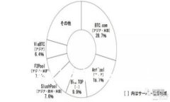 2024年不可错过的加密数字货币企业：现在投资的