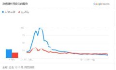要在TP钱包中查看K线图，您可以按照以下步骤进