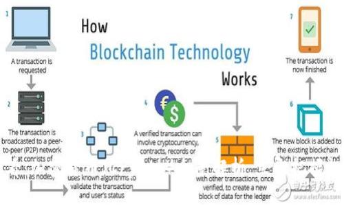 2025必看:加密货币(Crypto)全景解析,立即把握投资机会!
