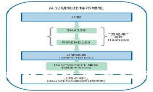 2025必看:加密货币转账授权全面指南,立刻了解最新动态!