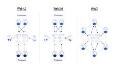 关于T P钱包（通常指的是某种数字货币钱包）是