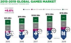 如何在TP钱包中实现火币链与币安链的跨链转账