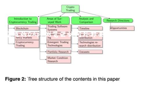   TP钱包资产不显示人民币的原因及解决方案 / 

 guanjianci TP钱包, 资产, 人民币, 解决方案 /guanjianci 

TP钱包（Trust Wallet）是一款非常受欢迎的去中心化钱包，广泛用于存储和管理不同类型的加密资产。然而，用户在使用过程中，时常会遇到资产不显示人民币的问题。本文将详细探讨这一问题的原因和解决方案，帮助用户更好地理解如何使用TP钱包及解决相关问题。

一、TP钱包简介
TP钱包是一款支持多种数字资产的移动端钱包，它能够帮助用户安全地存储、发送和接收加密货币。它不仅支持主流的以太坊、比特币等资产，还能够与去中心化交易所（DEX）连接，方便用户进行交易。由于其友好的用户界面和强大的功能，TP钱包吸引了大量用户。

然而，在实际使用过程中，部分用户发现TP钱包中无法显示人民币资产。这可能是因为TP钱包主要是一个加密资产管理工具，它在设计时并没有将法币（如人民币）纳入其资产显示功能中。

二、TP钱包资产不显示人民币的原因
TP钱包本质上是用于管理加密资产的。用户在TP钱包中显示的资产通常是以加密货币的形式表示的，如比特币、以太坊等。这些资产在TP钱包中以其对应的加密货币价格显示，而人民币则是一种法定货币。由于加密货币和法定货币的性质不同，导致在TP钱包中无法直接显示人民币。

具体来说，有以下几个原因：

ul
    listrong法币与加密货币的区别：/strongTP钱包设计旨在处理数字货币，而法币如人民币通常不会直接转化为数字货币。/li
    listrong市场波动性：/strong加密货币市场波动大，TP钱包显示的资产价值多是以某种加密币的价格折算。/li
    listrong钱包架构限制：/strong现阶段TP钱包的界面和架构并未加入显示法币的功能。/li
    listrong用户地区设置：/strong部分用户的地区设置可能导致法币显示选项的缺失。/li
/ul

三、如何解决TP钱包中不显示人民币的问题
尽管TP钱包不直接显示人民币资产，但用户仍然可以通过一些方法间接了解人民币的价值。

h41. 查看加密货币的法币兑换率/h4
用户可以将其在TP钱包中的加密资产兑换率转换为人民币。通过第三方网站或应用（如CoinMarketCap、币安等）查询当前加密货币的人民币兑换价格，计算出自己资产的人民币总值。

h42. 使用外部工具和API/h4
一些用户可以借助外部工具或API，将TP钱包中的资产通过API接口对接，实现实时的人民币价值计算。例如，通过一些数字货币交易所的API接口获取实时的交易数据，进而显示资产的人民币价值。

h43. 关注更新版本/h4
TP钱包在不断更新和改进，用户可以定期关注其官方更新公告。如果TP钱包后续版本加入了法币显示功能，便能更便捷地查看人民币资产。

h44. 联系客服支持/h4
如果用户对TP钱包中人民币显示有特别关心或疑问，可以联系TP钱包的客服支持，了解具体的情况以及未来是否有计划支持法币显示功能。

四、可能相关问题的探讨

h4问题一：TP钱包支持哪些加密货币？/h4
TP钱包广泛支持多种加密货币，包括比特币（BTC）、以太坊（ETH）、瑞波币（XRP）、莱特币（LTC）等。此外，TP钱包还支持基于ERC-20标准的代币，用户可以在不同区块链网络之间自由转移和管理资产。

对于频繁变动的加密市场，TP钱包会不断更新其支持的资产类型。用户可在官方网站或钱包内查看当前支持的资产情况。选择支持的基于ERC-20标准的代币，可以有效增加资产的灵活性和流动性。

h4问题二：TP钱包的安全性如何？/h4
TP钱包在安全性方面做了诸多完善。首先，TP钱包是非托管性质的，用户的私钥存储在本地设备中，未在中心化服务器上保存。其次，APP内置了多重安全措施，如密码保护、指纹识别等，增加了账户的安全性。

尽管如此，用户仍需提高警惕，做好自我保护措施。例如，不要轻易分享私钥、恢复种子或密码给他人；使用官方渠道下载TP钱包，以防下载到恶意软件。此外，定期备份应用数据，确保万一设备丢失仍能恢复资产。

h4问题三：如何充值或提现至TP钱包？/h4
充值和提现是使用TP钱包的重要功能之一。用户可通过以下方法进行充值：

ul
    li通过交易所购买加密货币后转账至TP钱包的地址。/li
    li接受朋友或其他用户转账的加密资产。/li
/ul

提现方面，用户可将其在TP钱包中的加密资产转至参与的平台或交易所进行买卖、置换法币。

h4问题四：如何使用TP钱包进行交易？/h4
TP钱包内置了去中心化交易功能，用户只需选择对应的资产，输入交易金额，确认无误后便可完成交易。用户还可以通过集成的DApp浏览器访问外部去中心化交易所，进行更多资产交易和管理操作。

在交易前，用户应对市场行情进行充分调研，明智选择交易时机，以确保自己的资产安全和投资收益。

结语
TP钱包作为一个强大的加密货币管理工具，尽管不支持人民币显示，但通过上述方法，用户依然可以轻松了解自己资产的人民币价值。关注TP钱包的更新、增强安全性和灵活运用外部工具将有助于用户更好地使用此款钱包。希望本文能够解答用户的疑惑，提升使用TP钱包的体验。