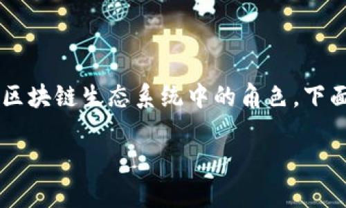 在探索TP钱包与BR公链的关系之前，我们需要先了解相关概念及它们在区块链生态系统中的角色。下面是关于TP钱包和BR公链的详细说明，包括他们的特点、优势及应用场景。

### TP钱包与BR公链：深入了解数字资产存储与管理的最佳选择