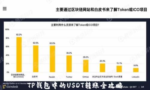 
TP钱包中的USDT转账全攻略