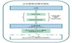 思考一个的如何查找TP钱包的持币地址？详细指南