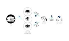 要讨论“苹果手机可以装TP钱包吗”这个问题，我