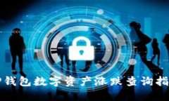 TP钱包数字资产涨跌查询指南