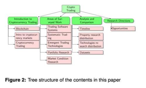 : 全面解析：如何查看TP钱包中的币金额