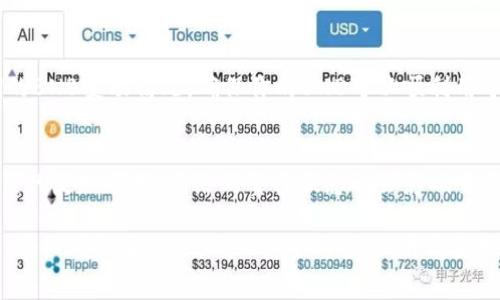   如何使用TP钱包提币时选择BNB作为手续费？ / 

 guanjianci TP钱包, 提币, BNB, 手续费 /guanjianci 

在数字货币交易日益普及的今天，许多用户开始关注如何更加高效地进行数字货币的管理与转移。在这一过程中，TP钱包作为一个热门的数字货币钱包，受到了许多用户的青睐。特别是使用BNB（币安币）作为提币手续费，更是能够有效降低交易成本，使用户获得更佳的交易体验。在本文中，我们将详细探讨TP钱包提币使用BNB的相关知识，包括具体操作步骤、相关注意事项以及常见问题的解答。

一、TP钱包概述
TP钱包是一款支持多种数字货币存取的多功能钱包，用户可以在其中存储、转账、交易多种加密货币。它的界面友好，使用便捷，尤其适合那些对区块链技术初步了解的用户。TP钱包支持在不同链上进行操作，比如以太坊、币安智能链（BSC）等，这为用户提供了更多的选择空间。此外，TP钱包还支持通过DApp实现更复杂的交易和操作。

二、BNB的作用及优势
BNB（Binance Coin）是币安交易所发行的一种加密货币，其用途广泛，其中之一就是作为手续费支付。在BNB生态系统中，用户使用BNB支付交易手续费可以享受到一定比例的折扣，这意味着在提币或者交易时，使用BNB可以降低整体交易成本与手续费。此外，BNB作为一种增值的资产，近年来在市场中表现出色，投资潜力大。选择BNB作为手续费方式，不仅仅是为了节省资金，也是看重其本身的价值升值。

三、如何在TP钱包中提币时选择BNB作为手续费
提币过程中的手续费选择是每个用户都需要面对的一个操作。对于TP钱包用户来说，选择BNB作为手续费的步骤相对简单。以下是具体操作步骤：

ol
  li首先，打开TP钱包，确保你的钱包内可以找到BNB。没有的话需要先购买或转入BNB。/li
  li在TP钱包的首页，点击“提币”选项，进入提币界面。/li
  li输入你要提币的目标地址，确保地址的正确性，建议复制粘贴。/li
  li选择你要提取的数字货币类型，例如ETH、USDT等。/li
  li在选择手续费的选项时，选择“使用BNB支付”的方式，这样你钱包内的BNB就会被用作手续费。/li
  li核对所有信息无误后，确认提币操作，等待交易确认即可。/li
/ol

四、提币注意事项
虽然在TP钱包中提币使用BNB作为手续费的操作看似简单，但仍需注意一些事项：
ul
  listrong确认地址准确性：/strong提币操作一旦提交，交易不可逆转，因此在输入目标提币地址时，务必仔细核对，避免因地址错误而导致资产丢失。/li
  listrong手续费变动及时了解：/strong不同网络的手续费也存在浮动，因此在提币前务必要关注当前网络状况，选择合适的手续费以提高交易速度。/li
  listrongBNB的充足性：/strong在选择BNB作为手续费前，请确保你的账户内有足够的BNB，用作手续费。如果BNB余额不足，你将无法完成提币，建议在交易前先检查余额。/li
  listrong保持钱包安全：/strong安全是数字货币交易最重要的一环，确保你的钱包设有足够的安全措施，如双重验证、防火墙、不随意点击不明链接等。/li
/ul

五、常见问题解答

h41. 我是否可以选择不使用BNB提币手续费？/h4
是的，TP钱包允许用户选择不同的手续费支付方式。用户可以根据自己的需求或现有余额状况来选择是否使用BNB支付手续费。如果你更倾向于使用其他加密货币支付手续费，系统也会提供相应的选项。但在此需要注意，不同的手续费支付方式可能导致交易速度和费用的不同，尽量选择最优方案，以避免在提币时遇到不必要的麻烦。

h42. 提币时手续费高的方法，我应该如何减少？/h4
如果你在提币过程中遇到手续费高的问题，可以尝试以下几种方法来减少费用。首先，选择在网络较为空闲的时间段进行提币，通常在交易量低的时段，手续费会相对较低；其次，尽可能选择使用BNB作为手续费，这样可以享受一定的折扣；再次，注意选择相应的提现金额，避免因为小额提币导致相对较高的手续费；最后，不定期关注市场情况，市场波动会直接影响手续费的变化，适时调整提币计划。

h43. 如何确保我的BNB可用于支付手续费？/h4
在TP钱包中，用户可以轻松查询自己的BNB余额。你只需打开钱包首页，查看资产列表，确保NFT、BNB等资产显示正常且余额充足。如果有交易历史，你也可以查看交易记录，了解近期的BNB变动情况，确保你的BNB可以顺利用于支付手续费。此外，建议定期购买或转账BNB，以满足手续费需求。

h44. 使用BNB支付手续费会不会影响提币速度？/h4
提币速度受多个因素影响，包括网络繁忙程度、提币金额、手续费设置等。通常情况下，通过BNB支付手续费能够获得一定的优先级，提升交易处理速度。然而，这不是绝对的，手续费设置只是一部分，网络的整体状态也会影响交易的速度。如果你希望提高交易速度，可以考虑提高手续费，但还是要根据自己的需求与实际情况做出合理安排。

总而言之，使用TP钱包进行提币时选择BNB作为手续费是一项经济高效的选择。通过本文的详细介绍，相信你对TP钱包的使用流程及相关注意事项有了更深刻的了解。在实际操作中，仔细确认每一步，确保安全与顺畅，才能更好地享受数字货币带来的便利。