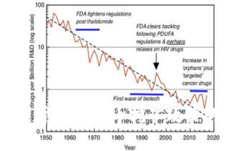 伊朗总统关于加密货币挖矿政策的影响与展望