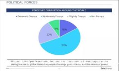 思考一个的优质加密货币监管工作探讨：如何在